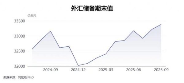 A策略 9月净买入1.24吨，中国连续11个月增持黄金！金价疯涨，专家：买黄金仍是大方向